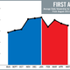 Illustration for article titled Why ESPN Should Worry About emFirst Take/ems Ratings Slide